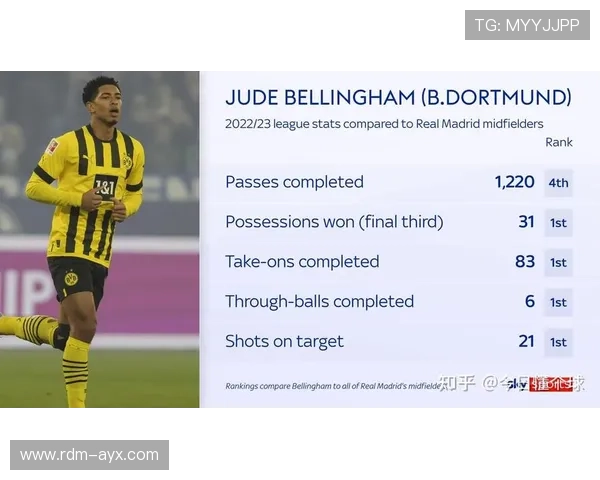 贝林厄姆加盟皇马：从多特蒙德到伯纳乌的传奇转会始末